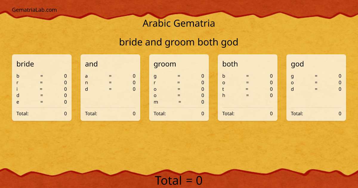 bride and groom both god in arabic Gematria